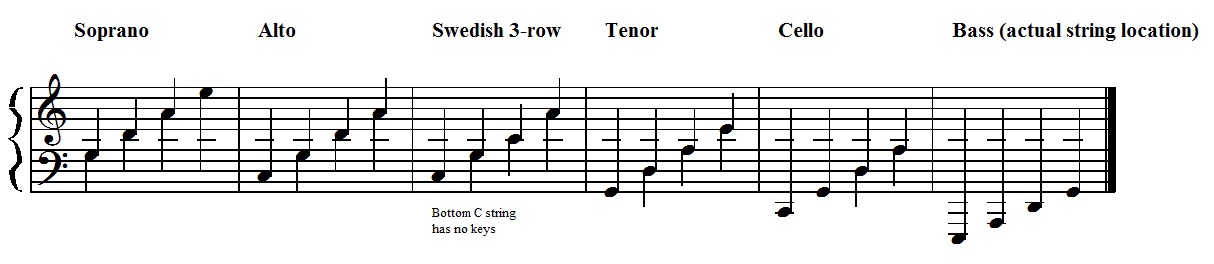 staff with instrument notes